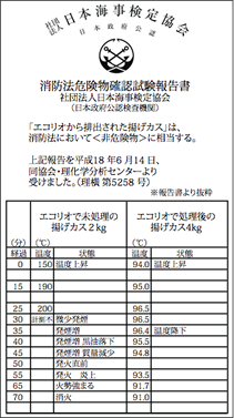 エコリオの搾りカスの自然発火テスト